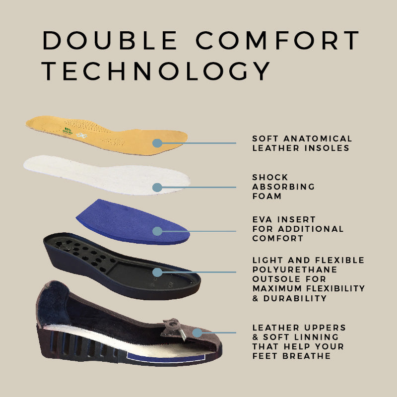 Spring Step Categories – Spring Footwear Corporation